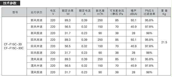 康舒清新正压除霾新风机