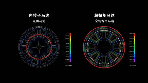 超扭矩马达