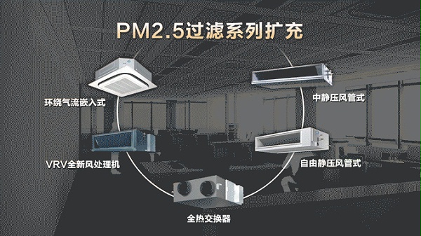 新风PM2.5解决方案